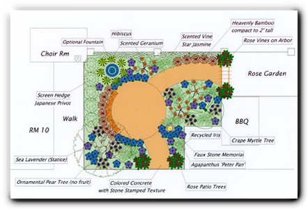 Meditation Garden Design Plan